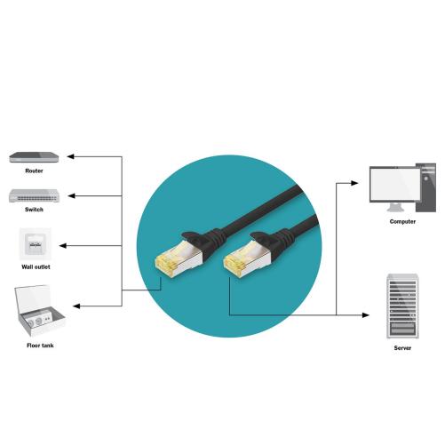 Cordon RJ45 CAT6A S/FTP LSZH ora - Cordon RJ45 CAT6A