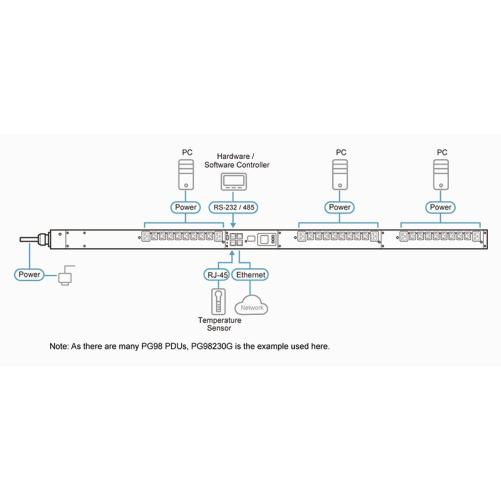 ATEN PG98230G - PDU triphasée in - PDU