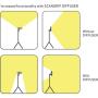 Diffuseur de lumiène pour projec - Eclairage de chantier