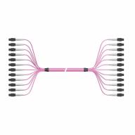 Trunk OptiPack 144FO - 12x12FO MTPF/MTPF OS2 Polarité A - LSZH - 150m – Huber+Suhner