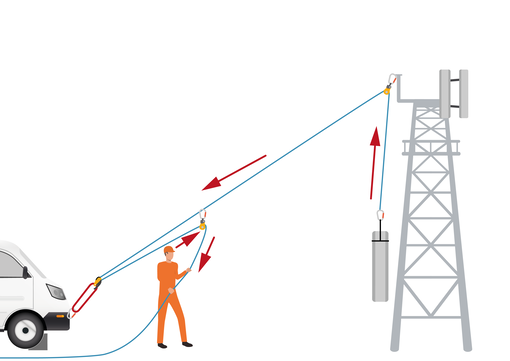 Configuration levage schema 2