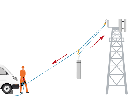 Configuration levage schema 3