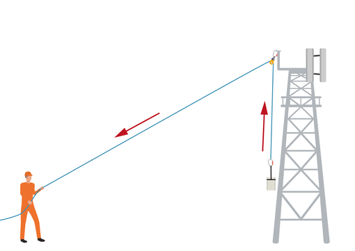 Configuration levage schema 1